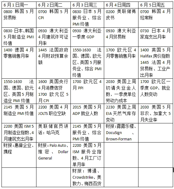下周外盘看点丨美国非农重磅来袭，欧元区CPI或确立加息周期