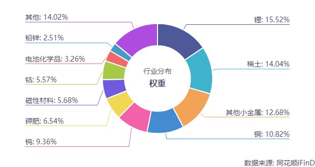 “稀”在哪稀有金属三重逻辑共振